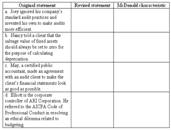 McDonald suggested four characteristics necessary to be considered a professional. Revise each statement below to more appropriately reflect one of those characteristics; indicate the relevant characteristic in the space provided.  
