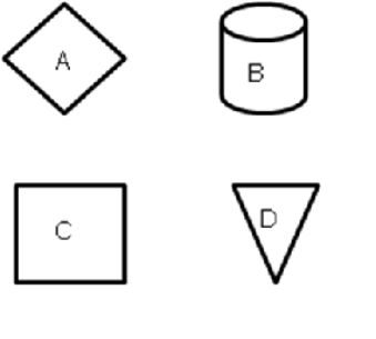 Consider the flowcharting symbols shown below and the flowchart depicted above as you answer the next question:   Symbol D could be appropriately included in which column(s)  of the flowchart? A) General manager only B) Inventory manager only C) Both A and B D) Neither A nor B