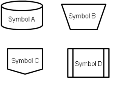 Consider the following flowcharting shapes as you answer the next question:   SBL Corporation is preparing to expand into B2B e-business. In a flowchart of their sales process,  take order via Web site  is most likely to be represented with: A) Symbol A B) Symbol B C) Symbol C D) Symbol D