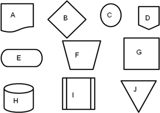 Consider the following flowchart symbols as necessary as you respond to the remaining questions in this chapter:   According to ANSI, flowchart symbols can be divided into four main groups. Which symbols belong to the  data  group? A) Symbols C and H B) Symbols A and H C) Symbols A and C D) None of the above.  Data  is not one of the groups.