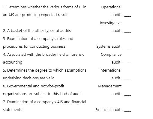 Match each description on the left with the appropriate type of audit on the right.  