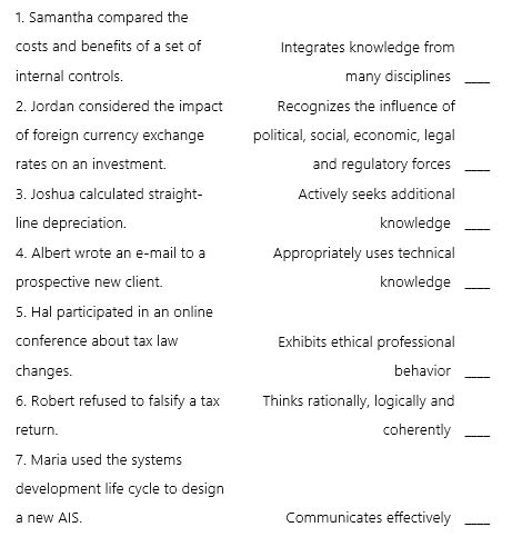 Bell's characteristics of a professional are listed below on the right.Match each example on the left with the most appropriate characteristic on the right.Use each characteristic exactly once.  