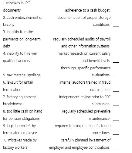Match each risk exposure on the left with the most appropriate internal control on the right.Each item on the left has only one best answer.Each item on the right should only be used once.  
