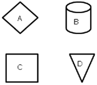 Consider the flowcharting symbols shown below and the flowchart depicted above as you answer the question?   The symbol labeled  approve purchase order  would be appropriately replaced in the flowchart with which of the following: A) Symbol A B) Symbol B C) Symbol C D) Symbol D 