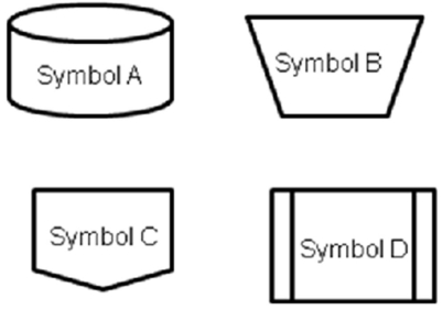 Consider the following flowcharting shapes as you answer the question:   SBL Corporation is preparing to expand into B2B e-business.In a flowchart of their sales process,  take order via Web site  is most likely to be represented with: A) Symbol A B) Symbol B C) Symbol C D) Symbol D 