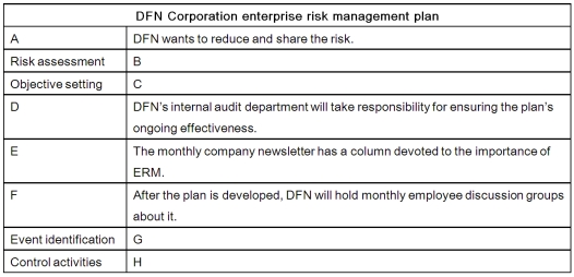 Consider the following table as you respond to the questions:   Which of the following is the best choice for Item G in the table? A) The risk is high. B) Long-time purchasing department employees may not be motivated to make any changes. C) DFN wants to reduce the cost of processing purchase orders. D) To reduce risk, DFN will offer financial incentives for long-time employees to retire. 