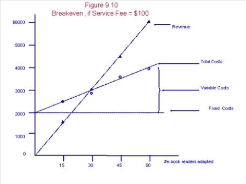 Explain each part of this graph.   
