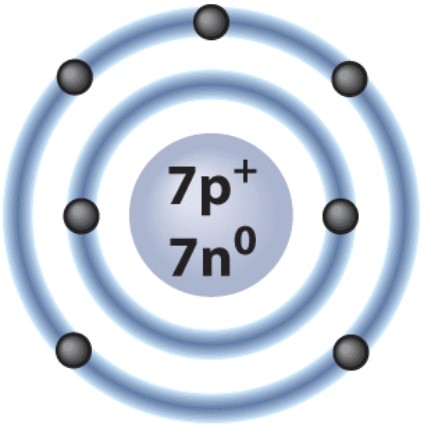 How many electrons are in the valence shell of the atom shown here?   A) two B) five C) seven D) four