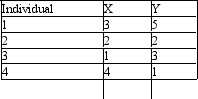 (ÓX)<sup>2</sup> = 900   