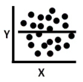 Which correlation coefficient most closely represents the relationship depicted in the scatterplot below?   A) .75 B) .35 C) .02 D) -.44