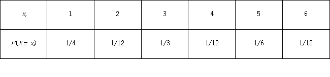 A six-sided,unfair (weighted)die has the following probability distribution.   Find the probability of rolling a 3 or less.