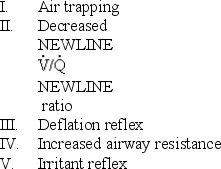 Which of the following pathophysiologic mechanisms is/are associated with the Atelectasis Clinical Scenario?   A)  IV only B)  II and III only C)  IV and V only D)  II, III, and V only E)  I, II, III, IV, and V