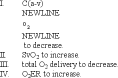 An increased cardiac output causes the:   A)  I only B)  IV only C)  III and IV only D)  I and III only E)  I and II only