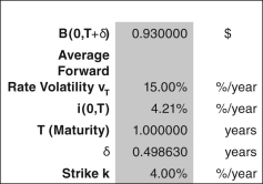 Use the following data for a caplet and floorlet to answer the questions that follow:     -What is the caplet's value? A)  0.000717 B)  0.005433 C)  0.001690 D)  0.003256 E)  0.306680