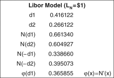 Use the following data for a caplet and floorlet to answer the questions that follow:     -What is the caplet's value? A)  0.000717 B)  0.005433 C)  0.001690 D)  0.003256 E)  0.306680