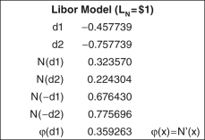 Use the following data for a caplet and floorlet to answer the questions that follow:     -What is the caplet's value? A)  0.148434 B)  0.224304 C)  0.005835 D)  0.008877 E)  0.001248