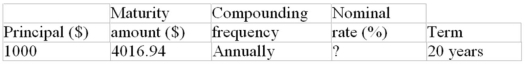 Calculate nominal rate of interest (to the nearest 0.01%):  
