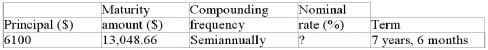 Calculate nominal rate of interest (to the nearest 0.01%):  
