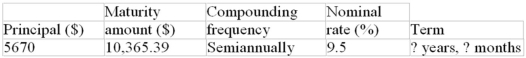 Calculate the term of the loan or investment:  