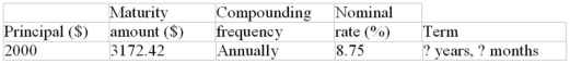Calculate the term of the loan or investment:  