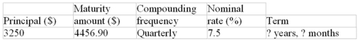 Calculate the term of the loan or investment:  