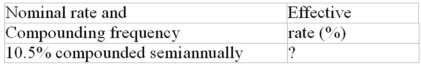Calculate the missing interest rate (to the nearest 0.01%)  