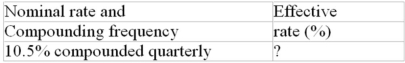 Calculate the missing interest rate (to the nearest 0.01%)  