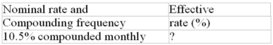 Calculate the missing interest rate (to the nearest 0.01%)  