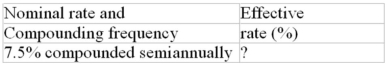 Calculate the missing interest rate (to the nearest 0.01%)  