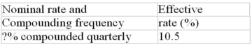 Calculate the missing interest rate (to the nearest 0.01%)  