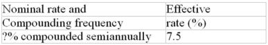 Calculate the missing interest rate (to the nearest 0.01%)  