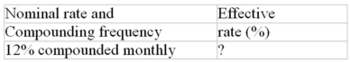 Calculate the missing interest rate (to the nearest 0.01%)  