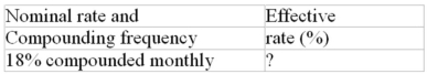 Calculate the missing interest rate (to the nearest 0.01%)  