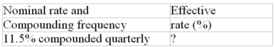 Calculate the missing interest rate (to the nearest 0.01%)  