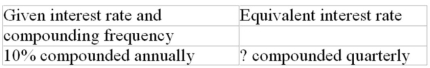 Calculate the equivalent interest rate (to the nearest 0.01%)  
