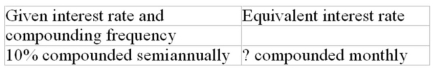 Calculate the equivalent interest rate (to the nearest 0.01%)  