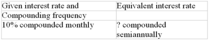 Calculate the equivalent interest rate (to the nearest 0.01%)  