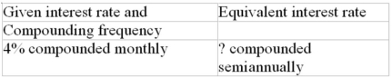 Calculate the equivalent interest rate (to the nearest 0.01%)  