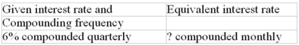 Calculate the equivalent interest rate (to the nearest 0.01%)  