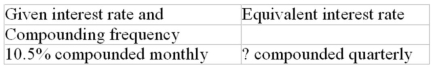 Calculate the equivalent interest rate (to the nearest 0.01%)  