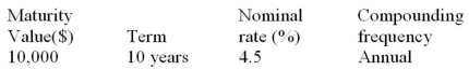 Calculate the original principal:  