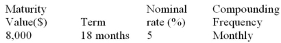 Calculate the original principal:  