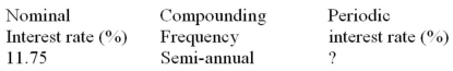 Calculate the missing value:  