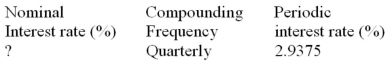 Calculate the missing value:  