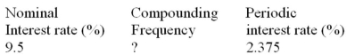 Calculate the missing value:  