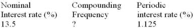 Calculate the missing value:  
