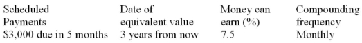 Calculate the combined equivalent value of the scheduled payments on the indicated dates. The rate of return that money can earn is given in the fourth column. Assume that payments due in the past have not yet been made.  