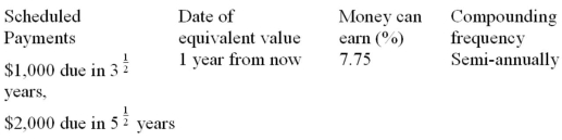 Calculate the combined equivalent value of the scheduled payments on the indicated dates. The rate of return that money can earn is given in the fourth column. Assume that payments due in the past have not yet been made.  