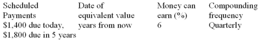 Calculate the combined equivalent value of the scheduled payments on the indicated dates. The rate of return that money can earn is given in the fourth column. Assume that payments due in the past have not yet been made.  