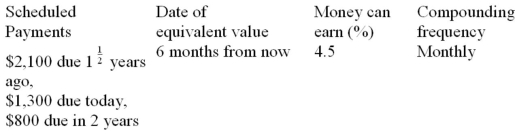Calculate the combined equivalent value of the scheduled payments on the indicated dates. The rate of return that money can earn is given in the fourth column. Assume that payments due in the past have not yet been made.  